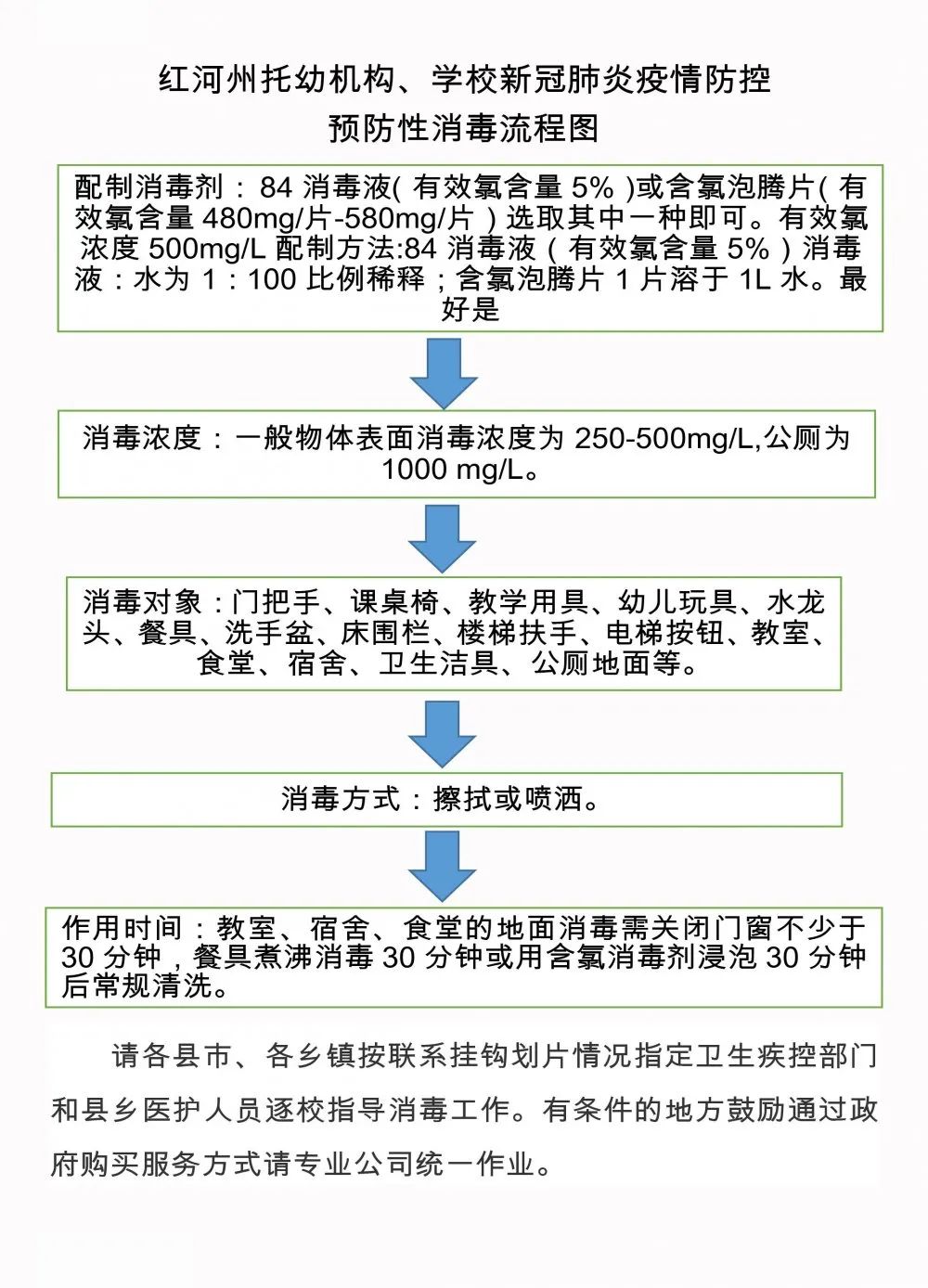 学生,家长必看,蒙自这波开学信息非常重要!