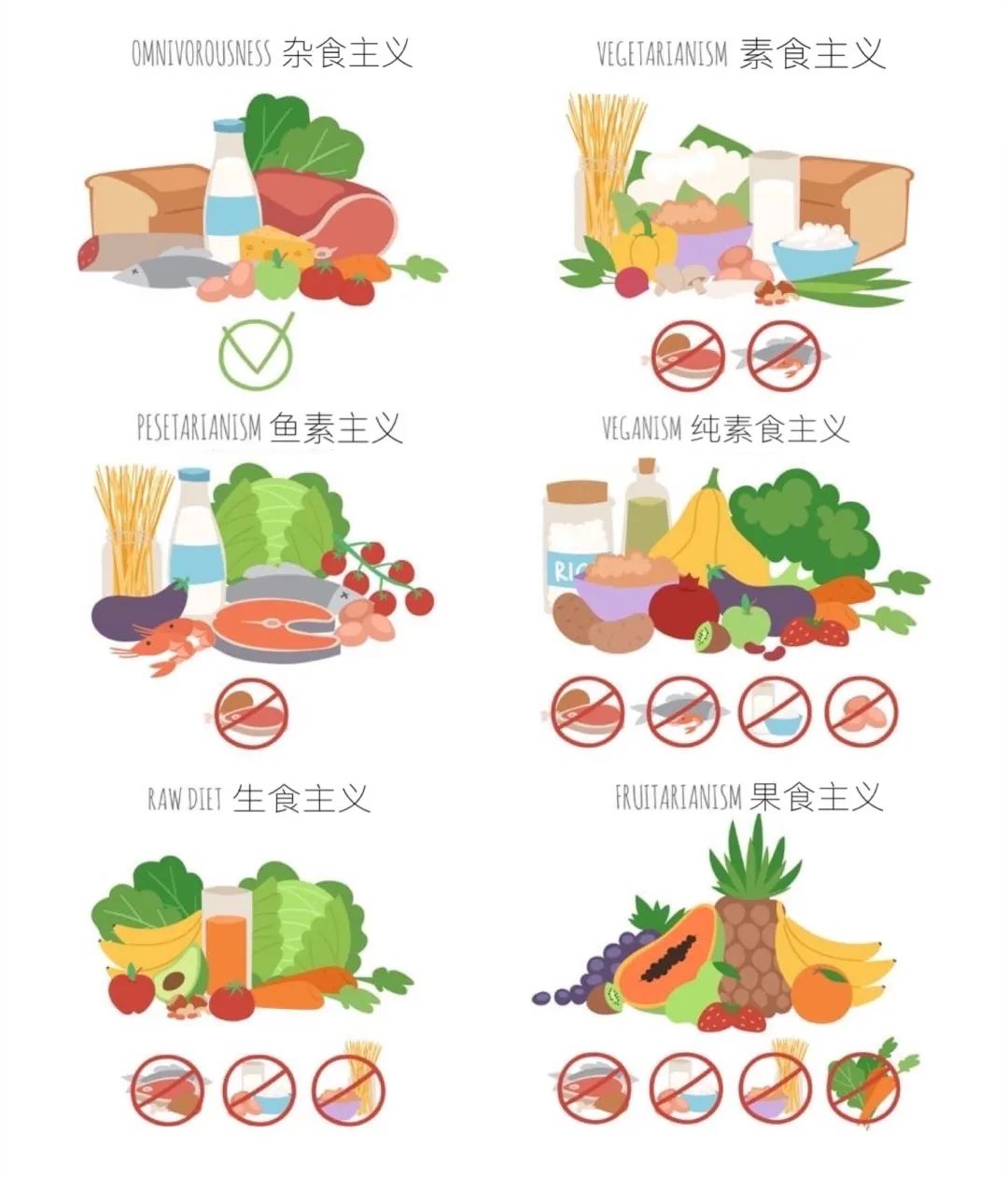 世界无肉日 6位复旦素食主义者的故事 湃客 澎湃新闻 The Paper