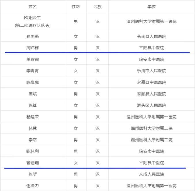 平陽兩名抗疫英雄,歡迎回家!