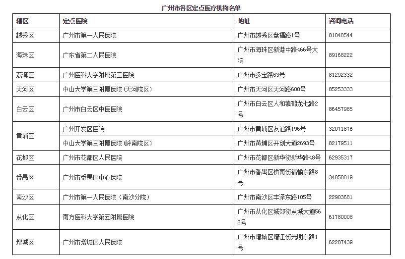 广州发布7号通告:3月8日零时后境外来穗人员一律立即隔离