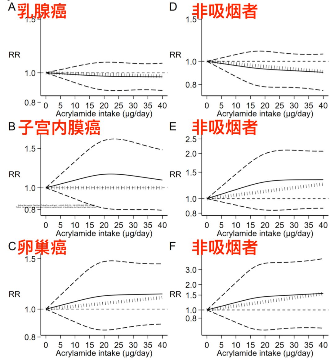 人们从未停止探索丙烯酰胺与癌症关系 油炸土豆不太妙 湃客 澎湃新闻 The Paper