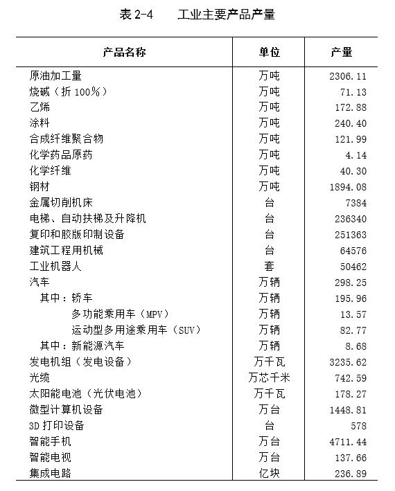 山西怀仁县2020年gdp_山西省2020年国民经济和社会发展统计公报(3)