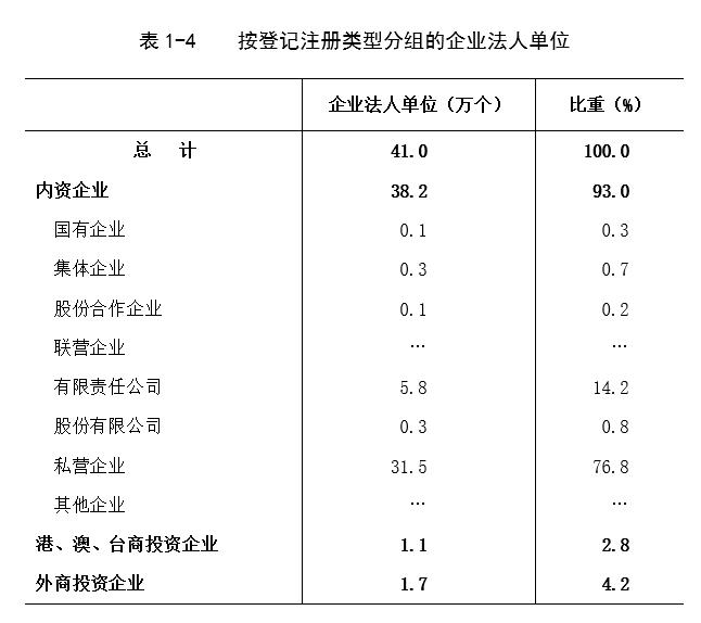 南昌市第三产业从业人口_南昌市地图(2)