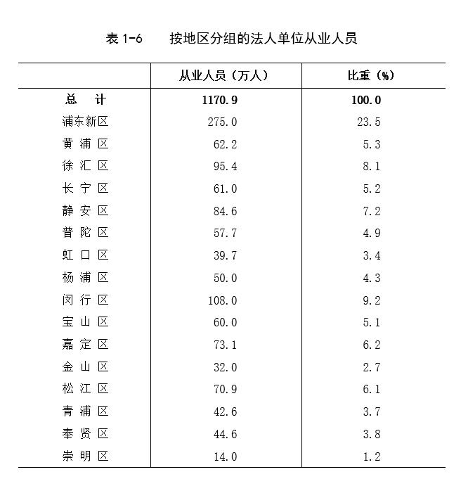 北京法人从业单位人口数量_北京人口数量分布图