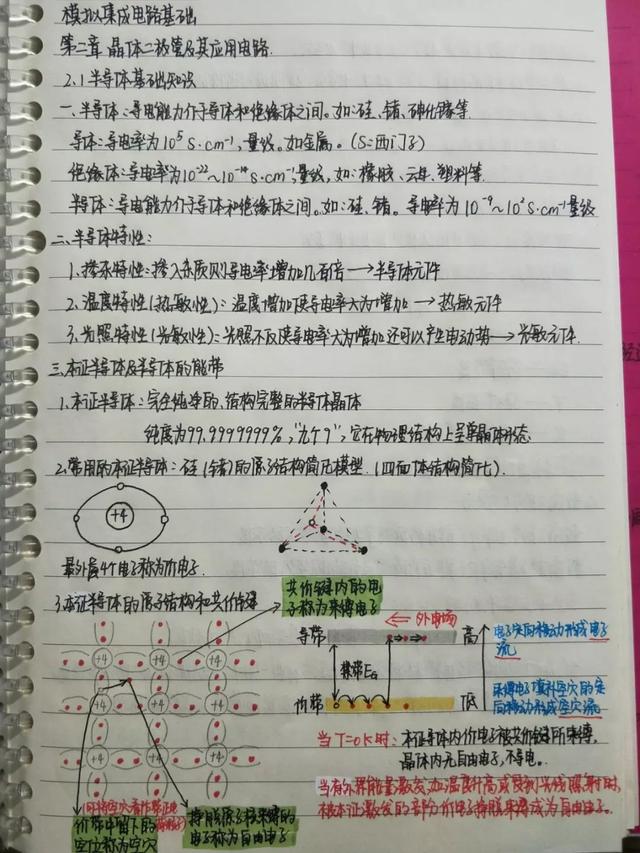 交大学子笔记大公开这波神仙操作666