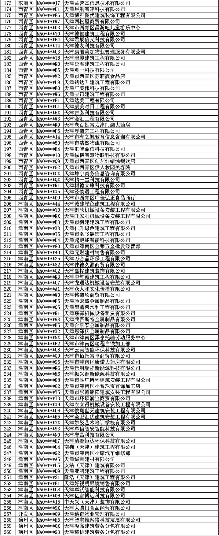 扩散 | 这260家天津企业，快来收社保退费！