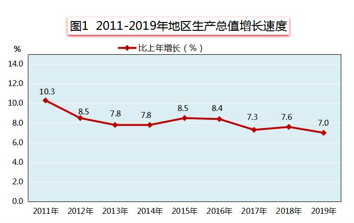 2020年建德市的gdp是多少_2020年GDP增长5.3 建德工业经济暨 双招双引 大会聚力 一号工程 打造全省 工业