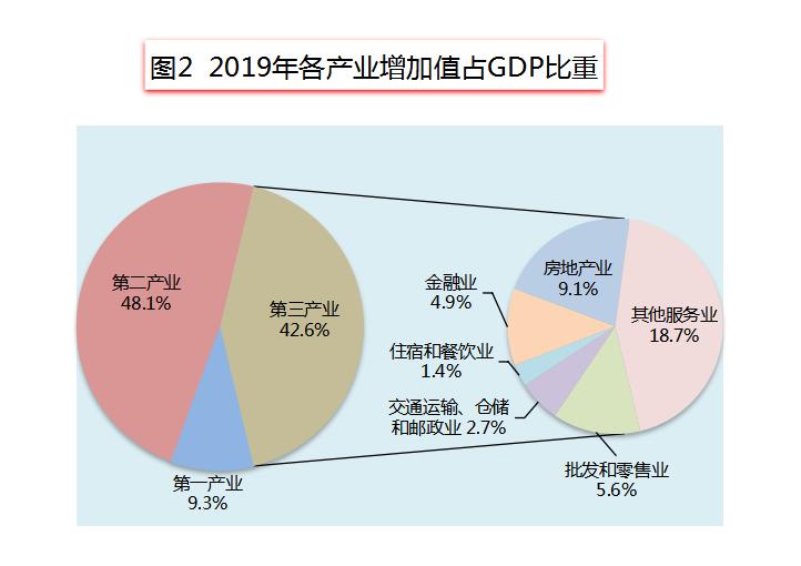 2020年建德市的gdp是多少_2020年GDP增长5.3 建德工业经济暨 双招双引 大会聚力 一号工程 打造全省 工业