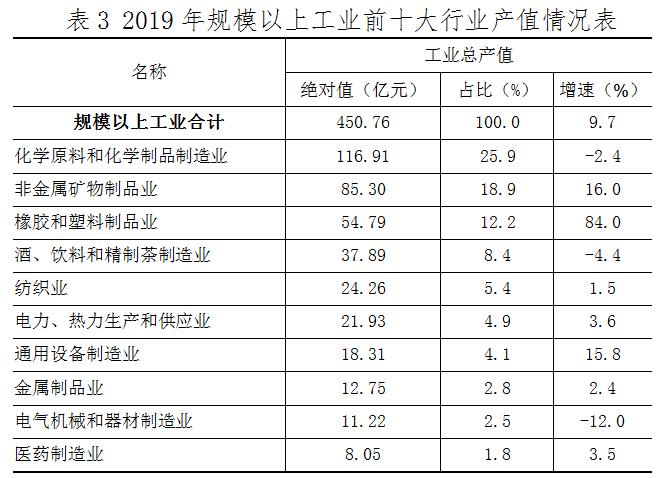 杭州的gdp统计建德_杭州建德林媛(2)