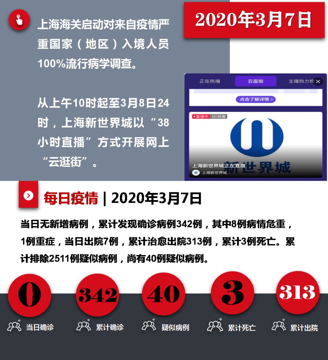 图文综合版大事记61上海抗击新冠肺炎的日日夜夜
