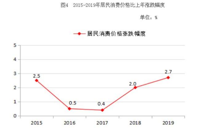 2020年临汾GDP_山西临汾前三季度GDP由负转正