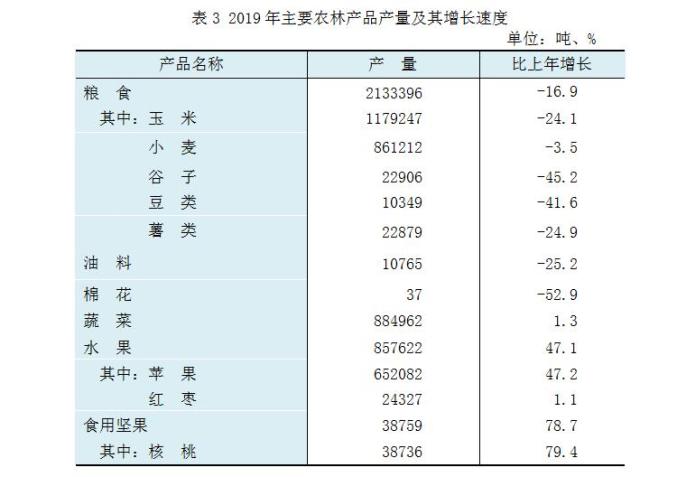 临汾市各县的经济gdp_2020年临汾市GDP总量突破1500亿大关(3)