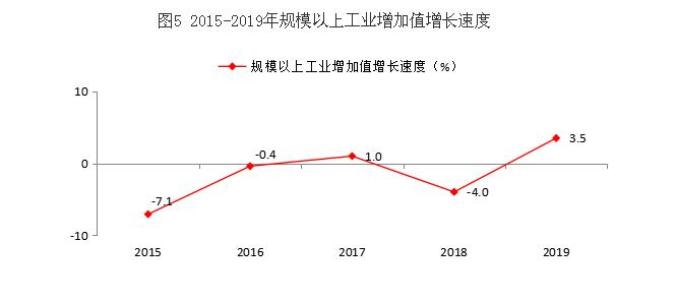 临汾市内gdp_临汾市2017年国民经济和社会发展统计公报