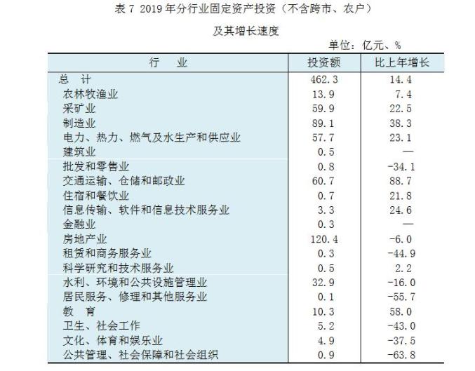 临汾市各县的经济gdp_2020年临汾市GDP总量突破1500亿大关(3)