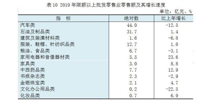 临汾经济总量2017_临汾经济构建图片