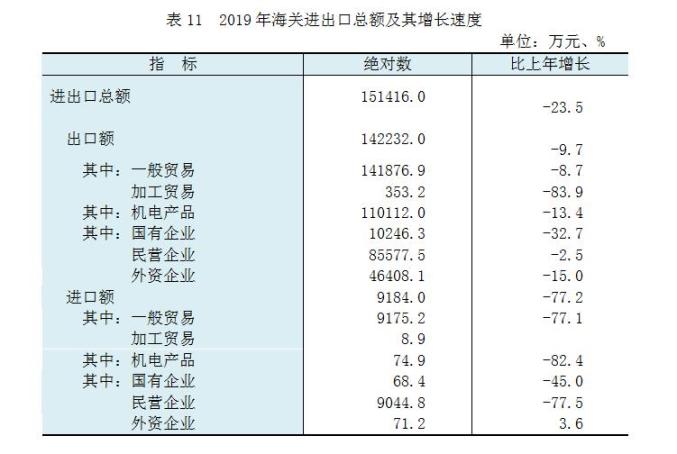 临汾市各县的经济gdp_2020年临汾市GDP总量突破1500亿大关