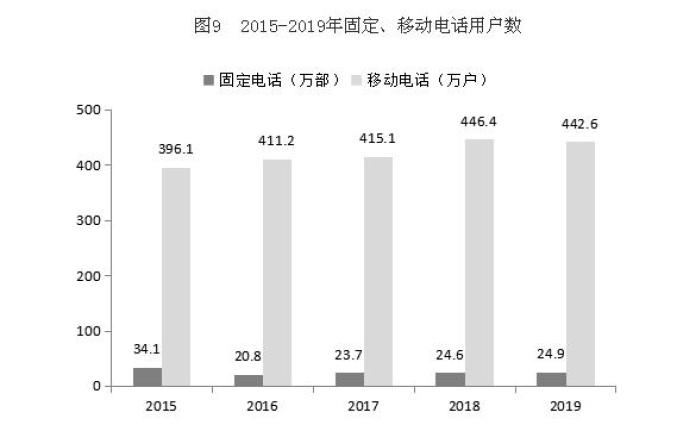 临汾市内gdp_临汾市2017年国民经济和社会发展统计公报