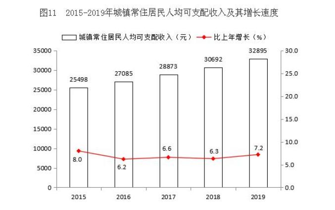 临汾2020年全年GDP_2020年宁波GDP有望突破12300亿 超过无锡 郑州 长沙 青岛吗