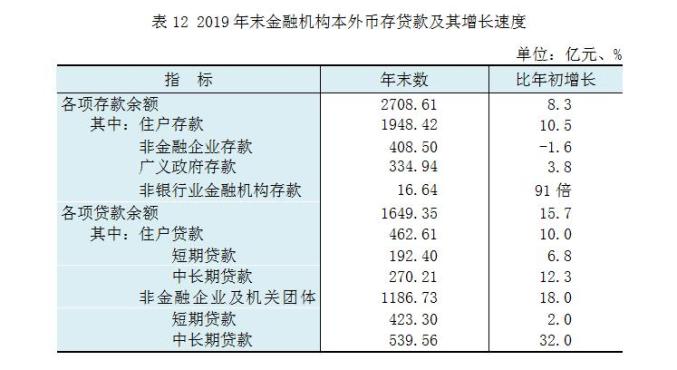 临汾市内gdp_临汾市2017年国民经济和社会发展统计公报(2)