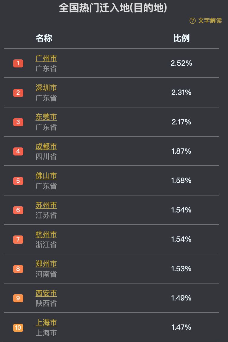 百度湖北人口_湖北地图(2)