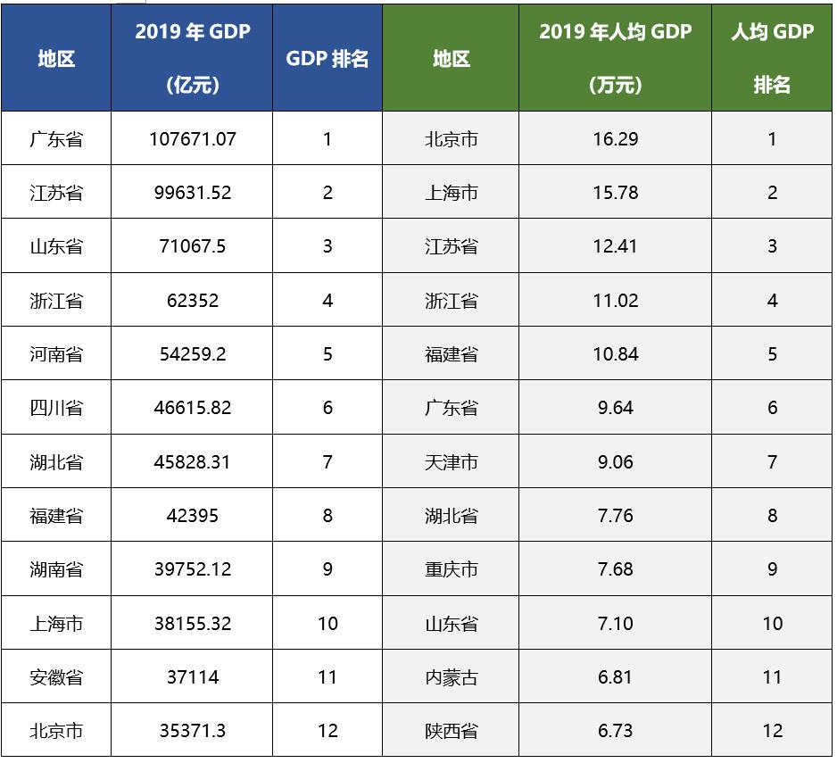 武汉的gdp在全国排在第几_武汉2013年GDP为9051亿元 位列15个副省级城市第四(3)