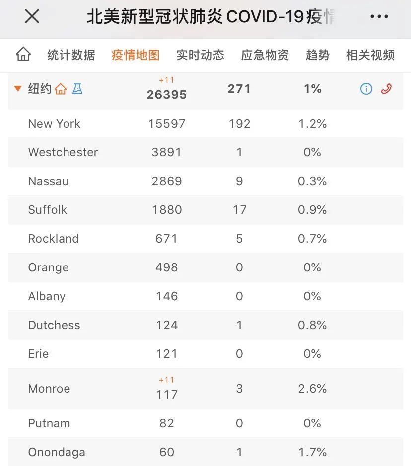 纽约人口疫情_疫情火车站人口图片