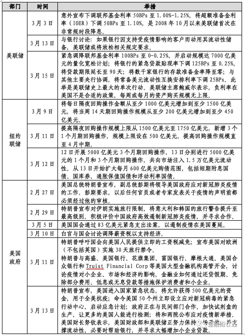 肺炎疫情 美国经济总量排名_美国新冠肺炎疫情图片(3)