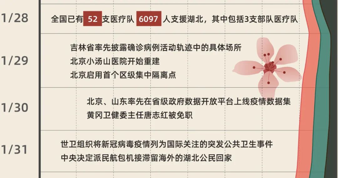 武汉即将解封一图看战疫六十天