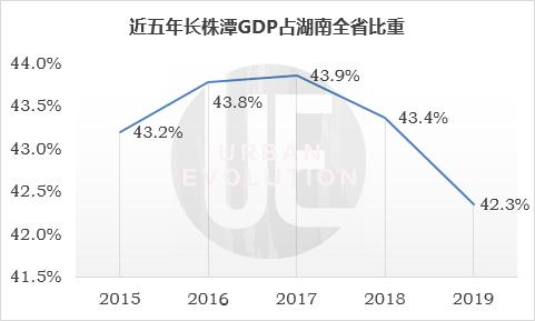 东龙镇GDp(2)