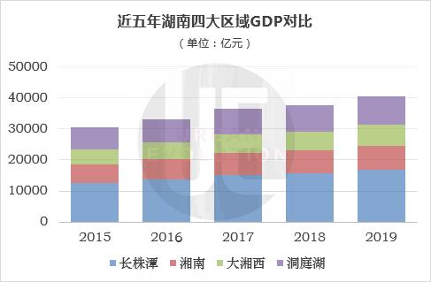 长沙占全省经济总量的_长沙涉外经济学院