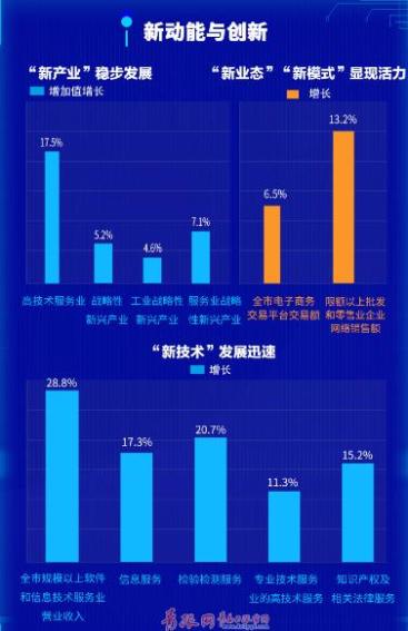 青岛市南区人口_北方第三城!青岛各区市人口排行榜!北城阳南黄岛,双子星闪耀(2)