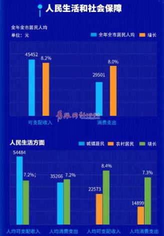 青岛市人口结构去哪里查_青岛市人口分布图