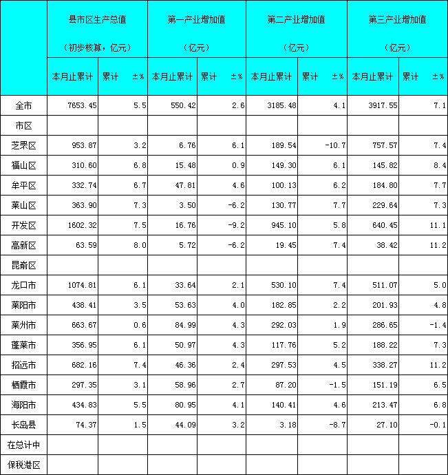 烟台海阳gdp图片