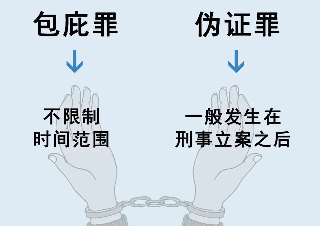 包庇罪不限制時間範圍,而偽證罪則要發生在刑事訴訟過程中,一般指刑事