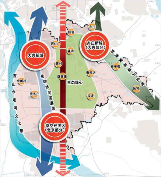 图3《大兴分区规划(国土空间规划)(2017年-2035年)》空间结构规划图在