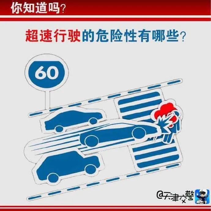 超速行驶有八大危害_澎湃号·政务_澎湃新闻-The Paper