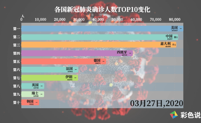 世界各国城镇人口变化_世界人口变化曲线图