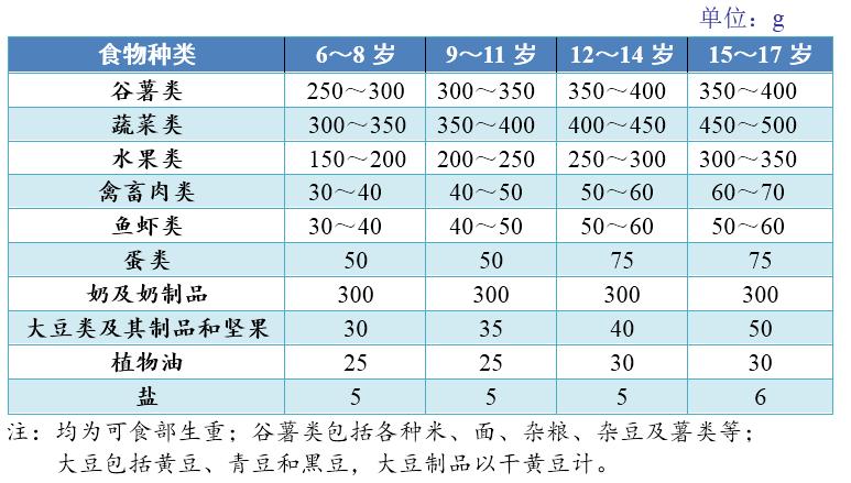 战疫期间617岁儿童青少年如何保证营养健康