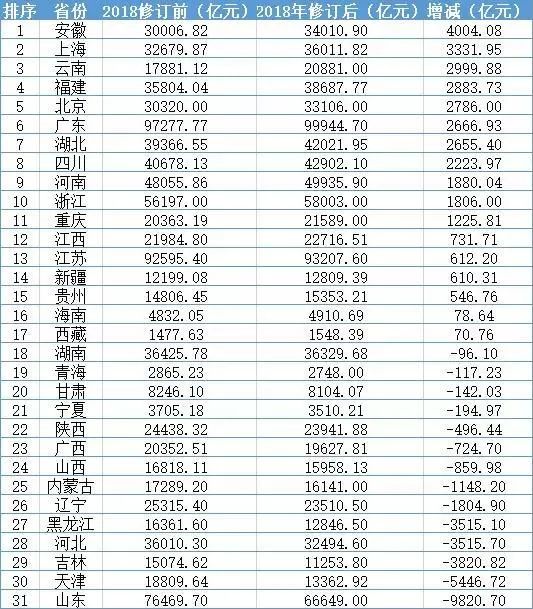 广州gdp超过省(3)