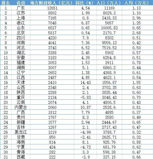 深圳2020规划 gdp增速_深圳地铁规划2020高清(3)