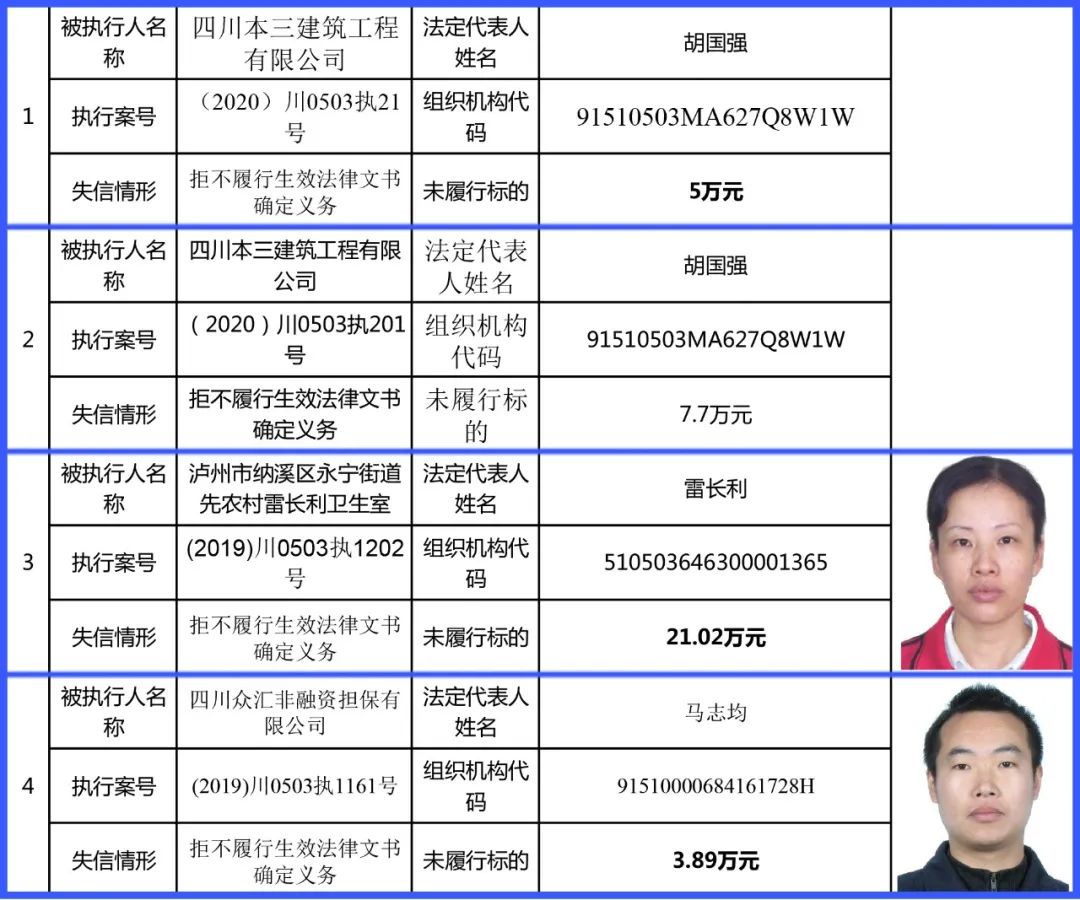 泸州纳溪老赖图片