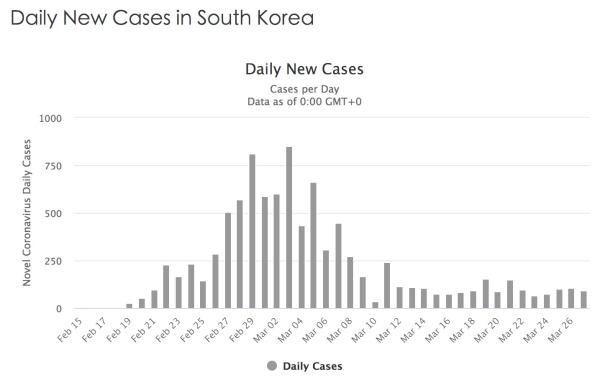 韩国疫情图每日新增图片