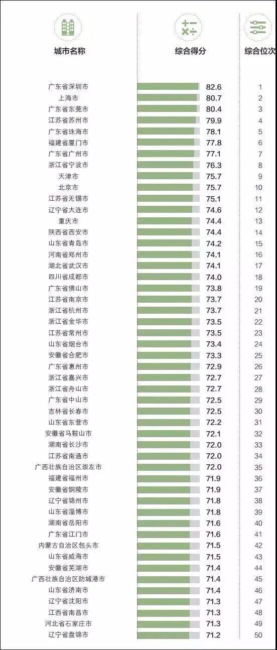 天长gdp一直是百强么_2016gdp百强城市(2)