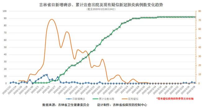 吉林长春疫情分布图图片