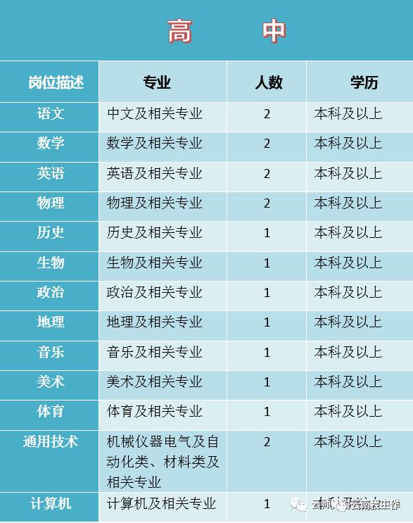 高校教师招聘信息_全国高校教师招聘信息 长江学者招聘信息 中国教育在线教师招聘平台(5)