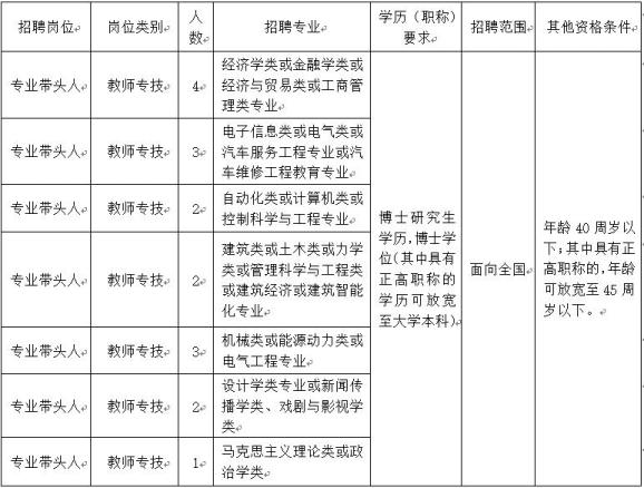 浙江工商職業技術學院