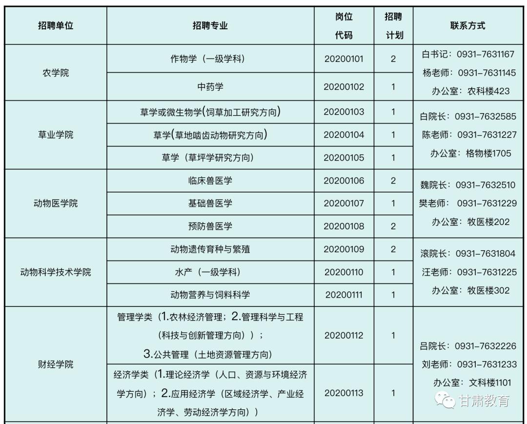 甘肅農業大學面向國內外招聘61名博士