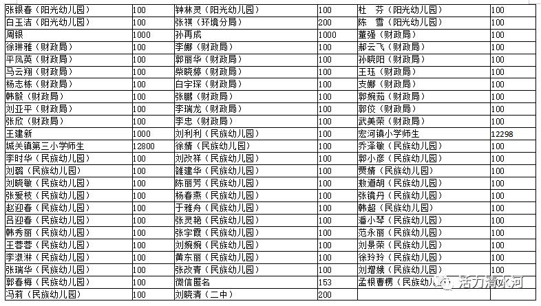 二,接收物资情况来源:清水河县红十字会原标题:《【疫情防控募集款物