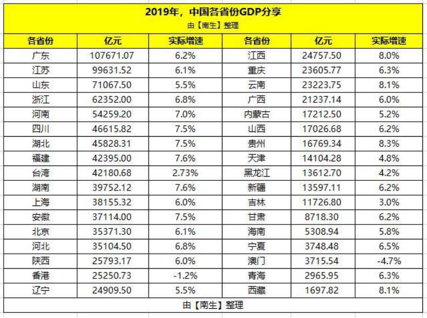 武汉2019gdp贴吧数据_武汉gdp