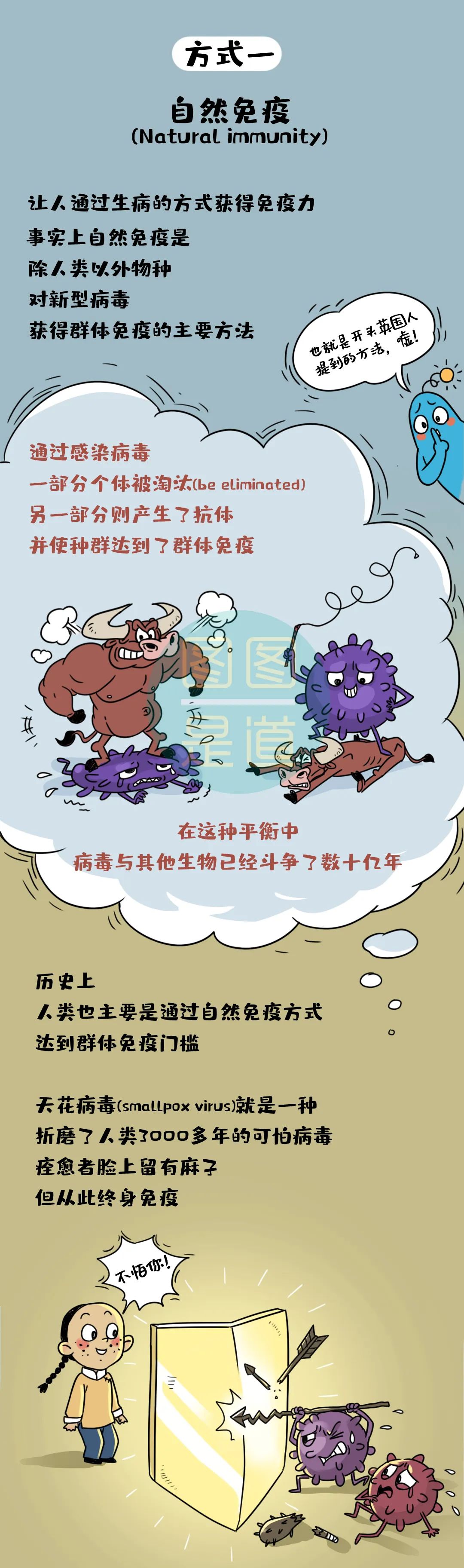 群体免疫漫画图片